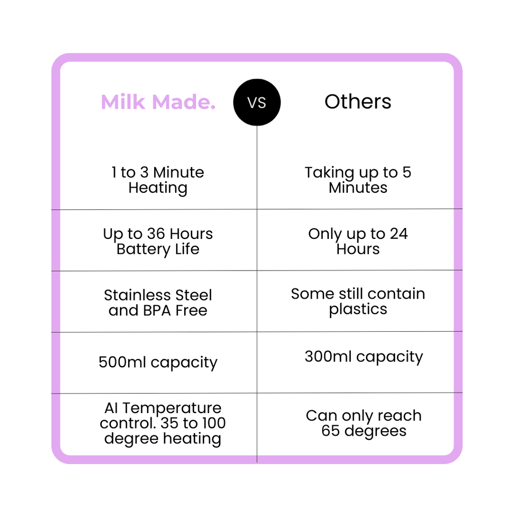 Milk Made. Portable Milk Warmer