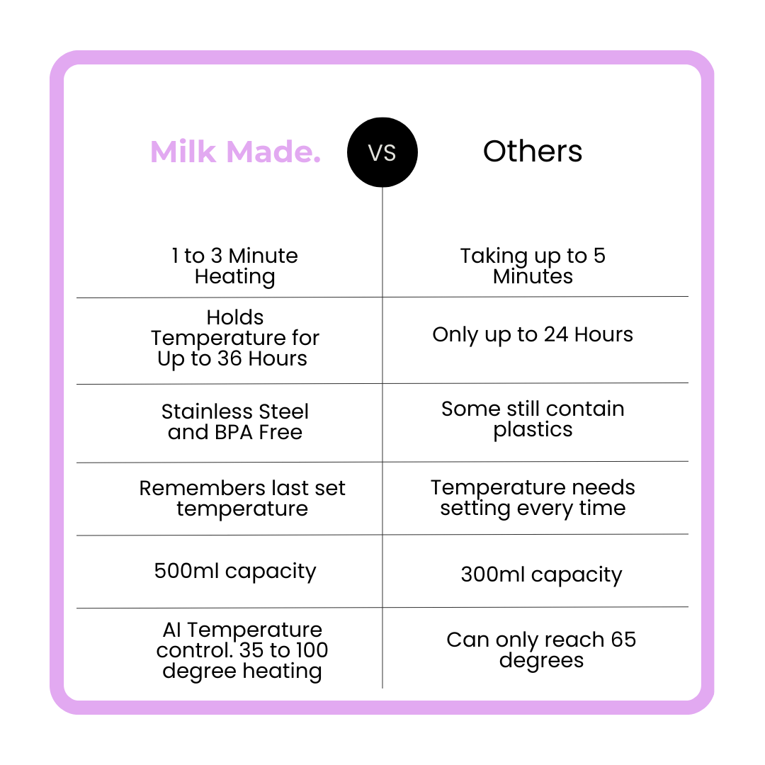 Milk Made. Portable Milk Warmer