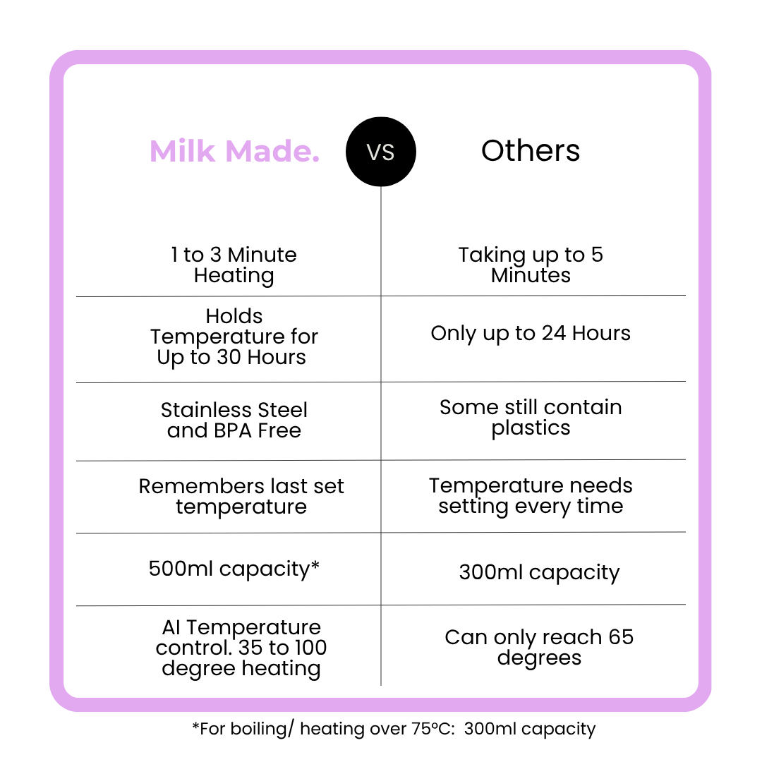 Milk Made. Portable Milk Warmer