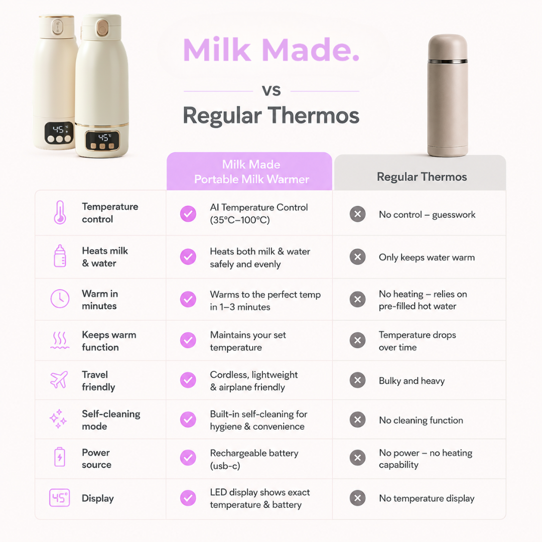Milk Made. Portable Milk Warmer