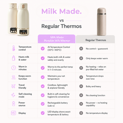 Milk Made. Portable Milk Warmer